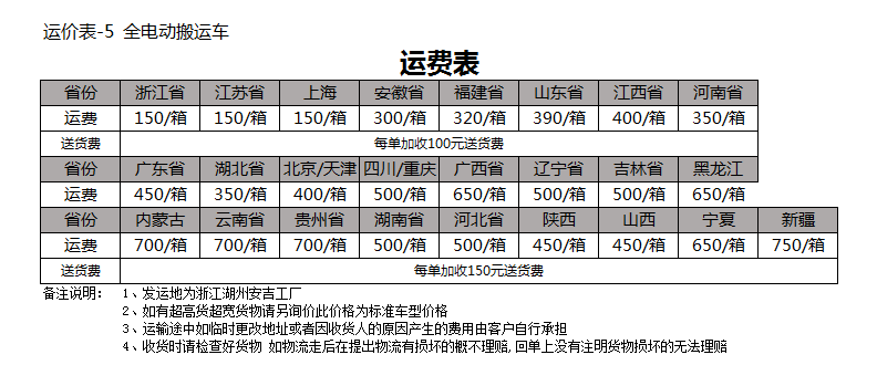 2.0吨双起升步行式电动搬运车EPT20-20WAI(图6)