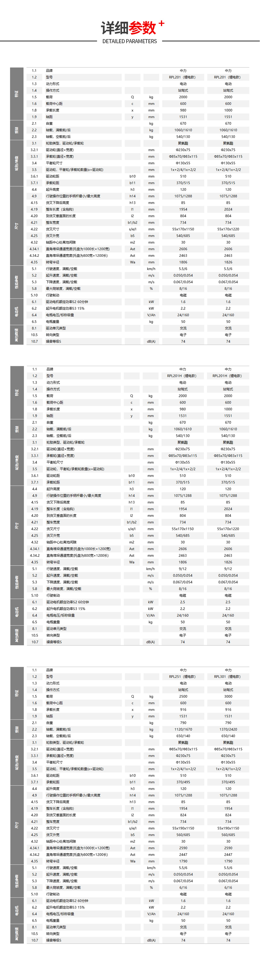 2.5吨电动搬运车RPL251(图10)