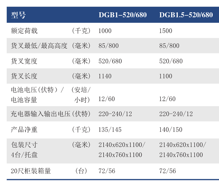 01G02J001-08电动剪式高升程液压搬运车(图2)