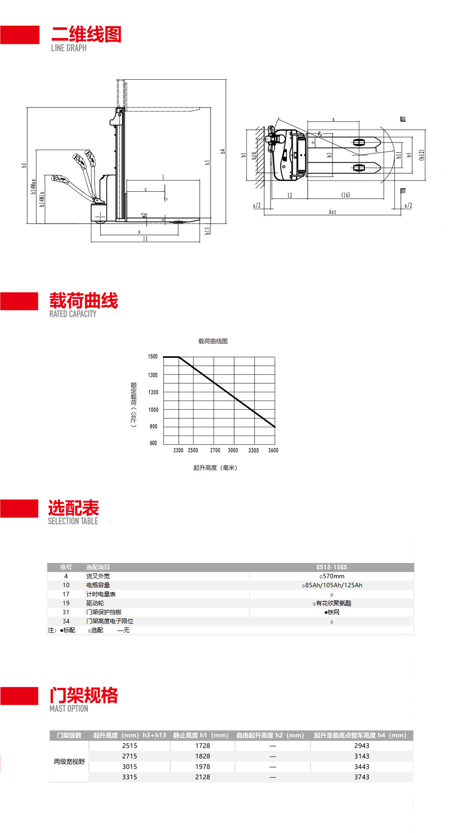 1.5吨经济型电动堆高车 ES13-15ES(图3)