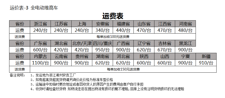 1.5吨经济型电动堆高车 ES13-15ES(图4)