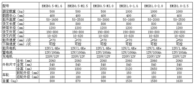 01D05G001-06平衡重式半电动堆高车(图7)