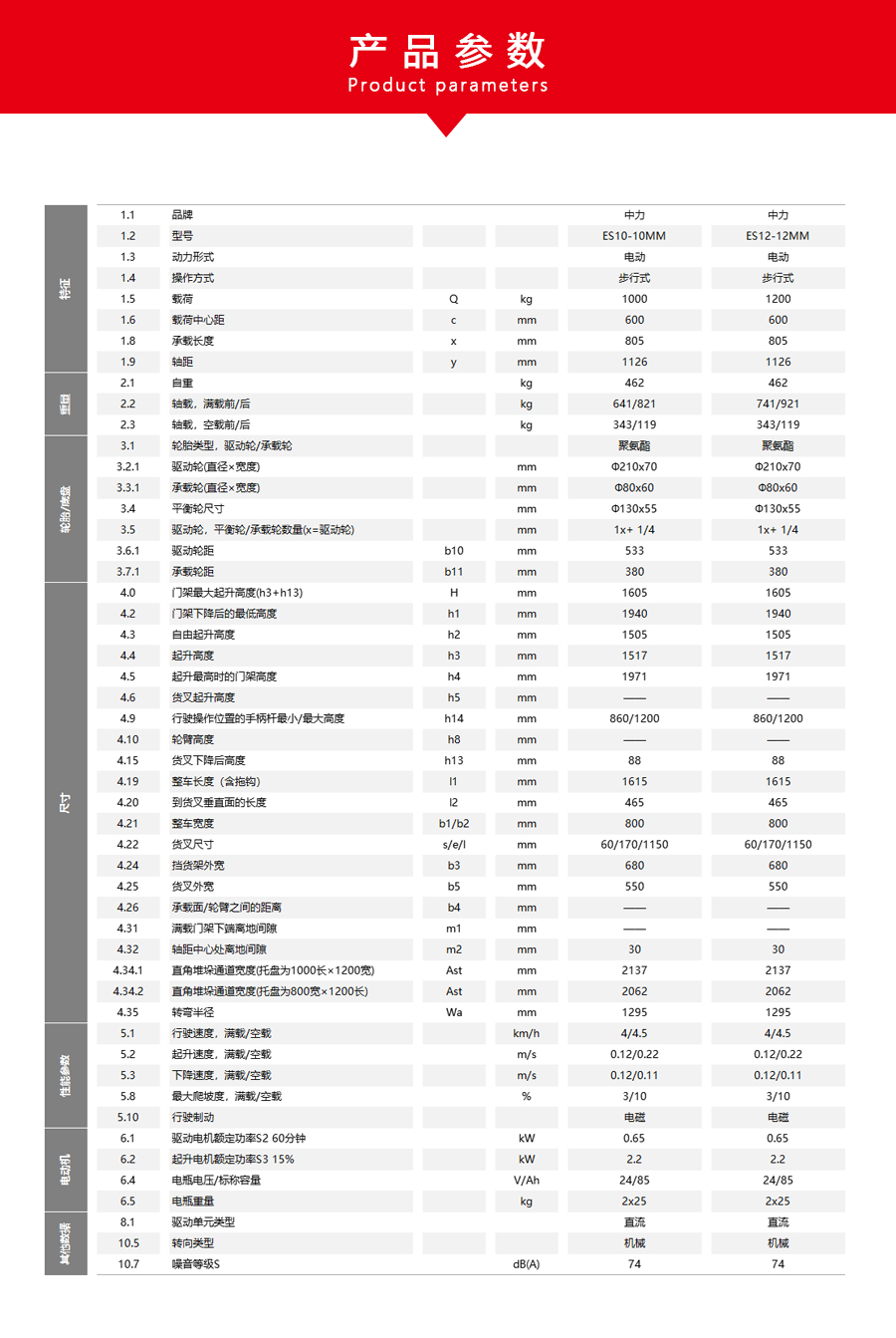 1.0-1.2吨经济型电动堆高车 ES10-10MM ES12-12MM ES10-22MM ES12-25MM(图3)