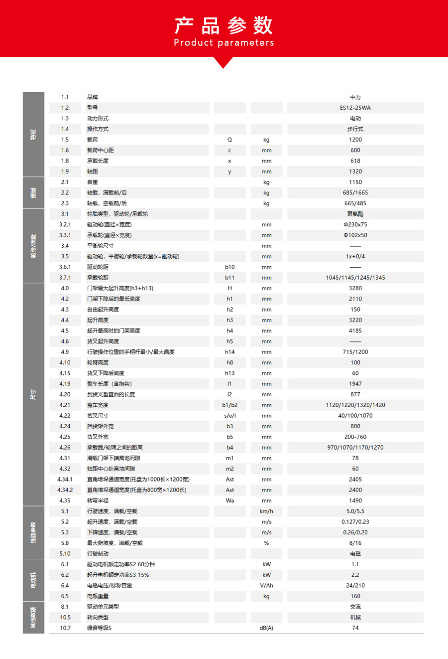 1.2吨步行式电动堆高车(宽腿)ES12-25WA(图3)