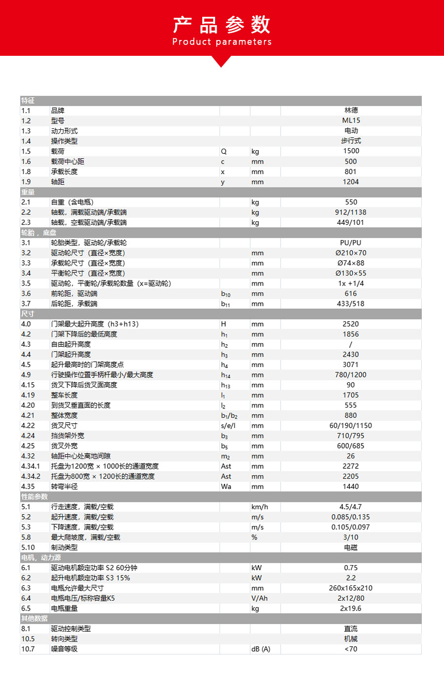 1.5吨中力电动堆高车ML15(图2)