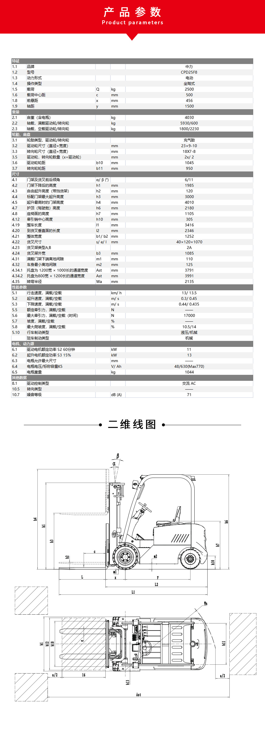 2.5吨全交流平衡重电动叉车CPD25F8(图3)