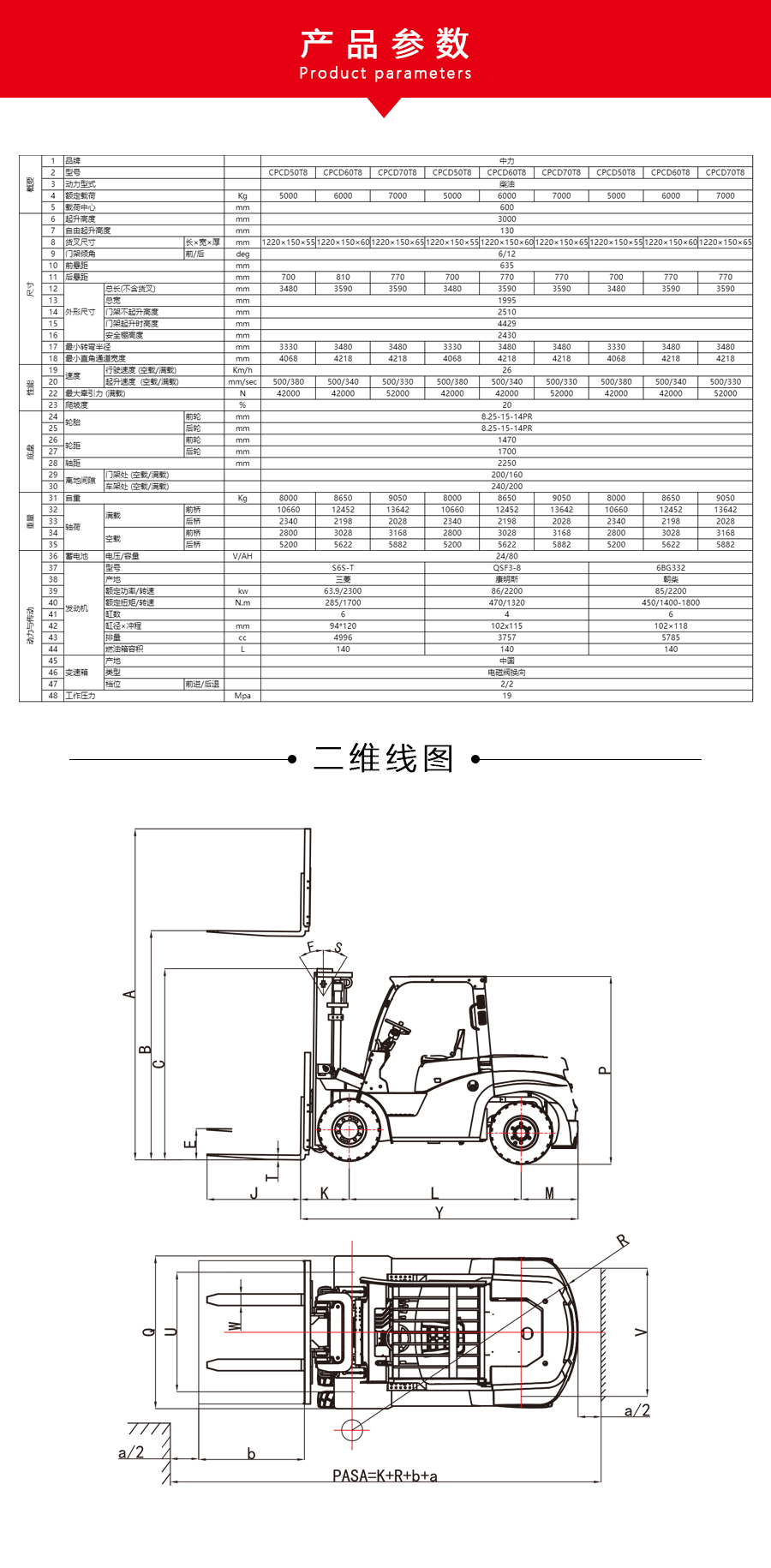 5.0-7.0吨T8系列内燃叉车CPCD50T8 CPCD60T8 CPCD70T8(图3)