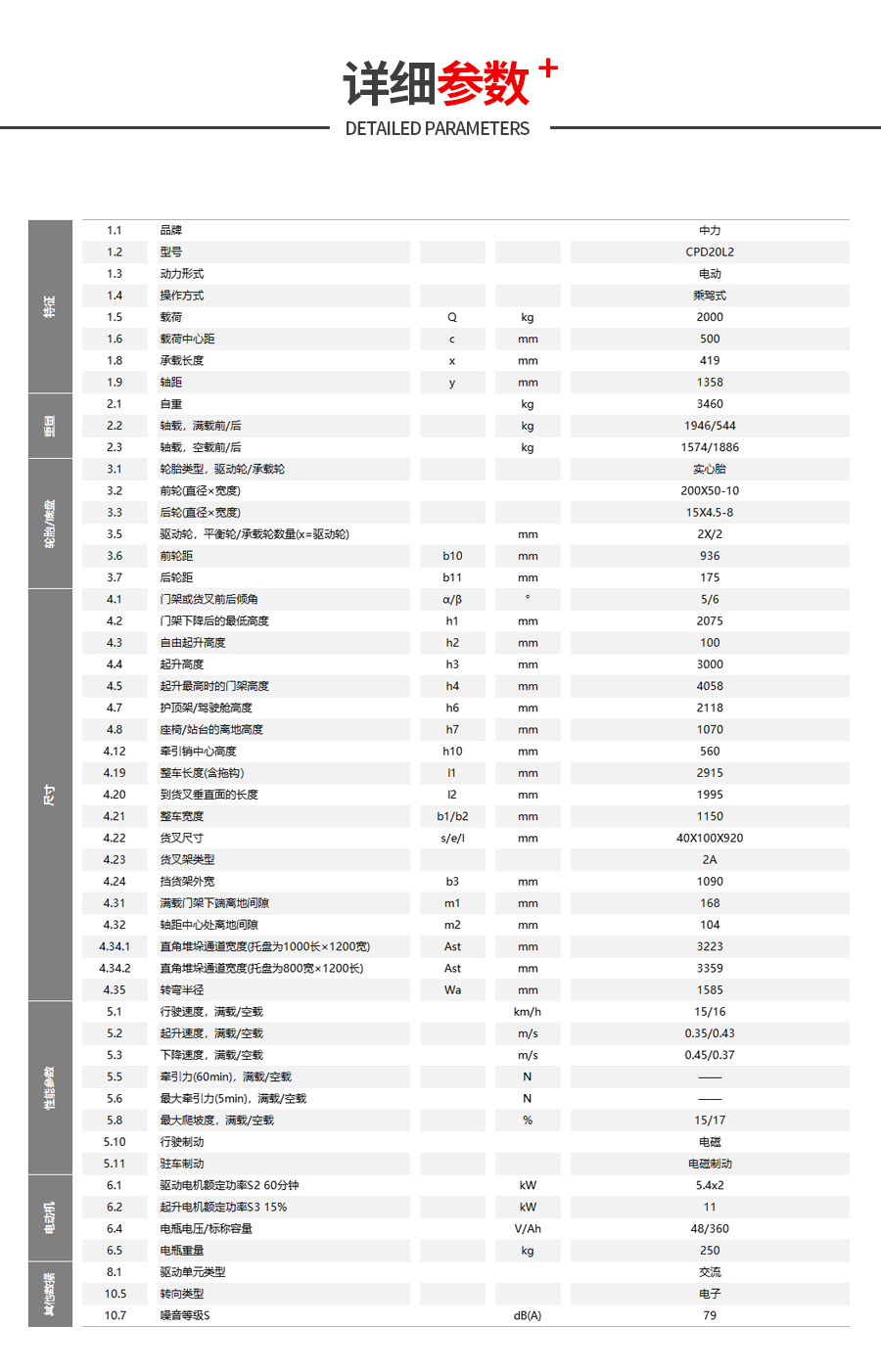 2吨电动平衡重叉车CPD20L2(图7)