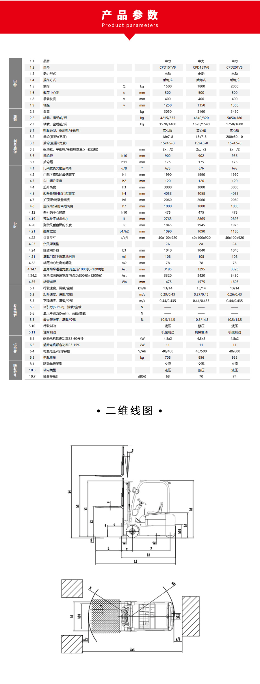 1.5-2.0吨全交流三支点电动叉车CPD15TV8 CPD18TV8 CPD20TV8(图3)