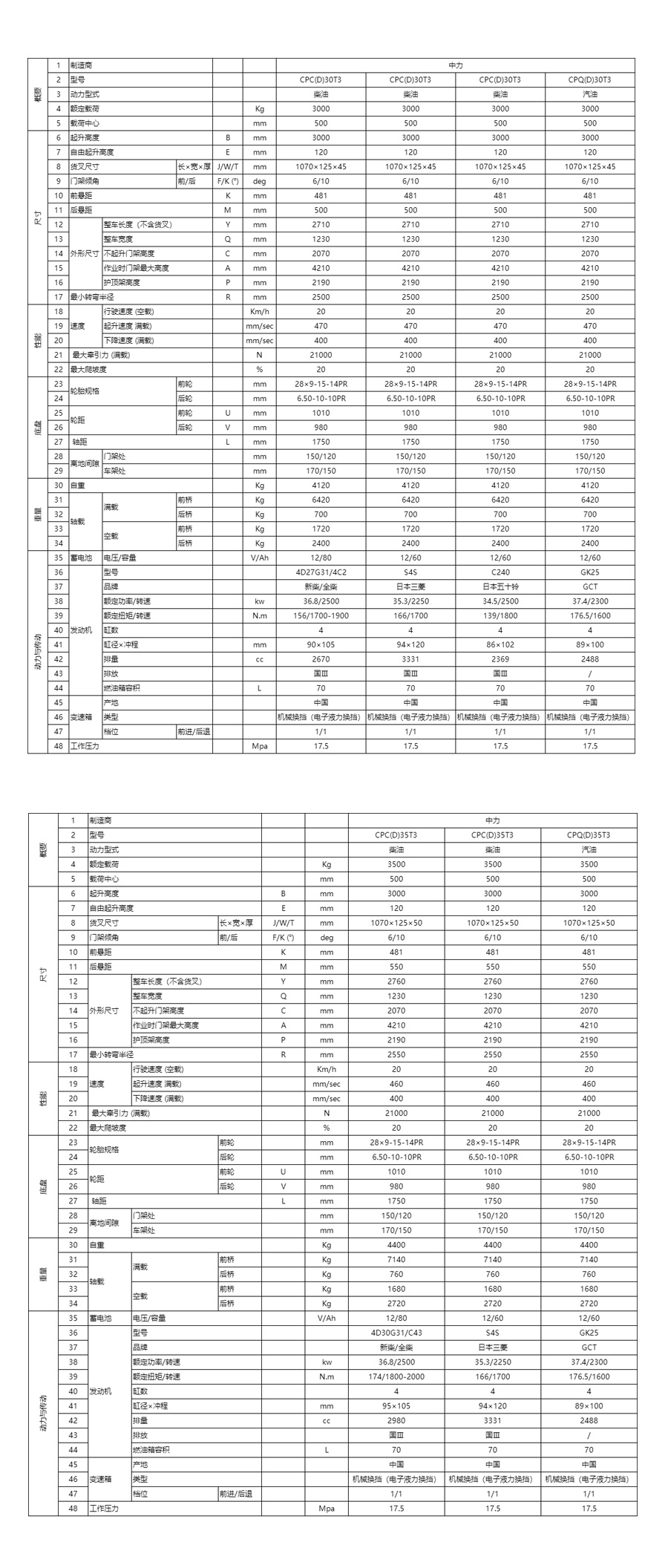 3.0-3.5吨T3国产发动机内燃叉车（排放标准国3）(图7)