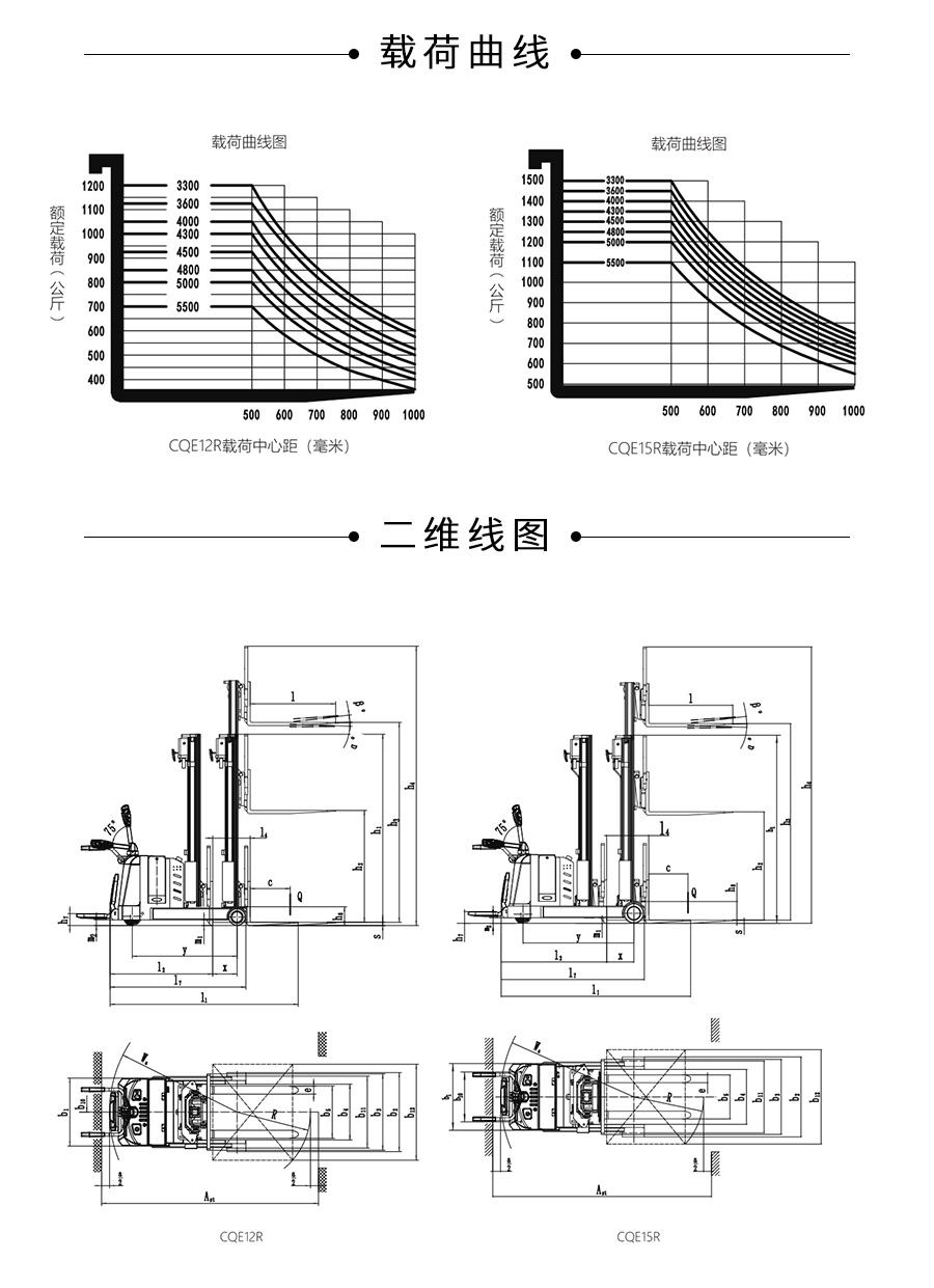 1.2-1.5吨门架前移式电动堆高车CQE12R CQE15R(图5)