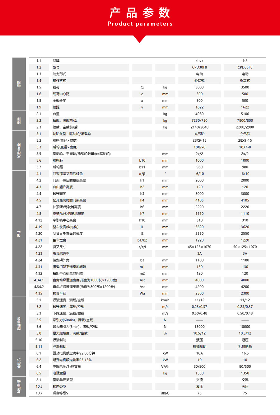 3.0-3.5吨全交流平衡重电动叉车CPD30F8、CPD35F8(图3)