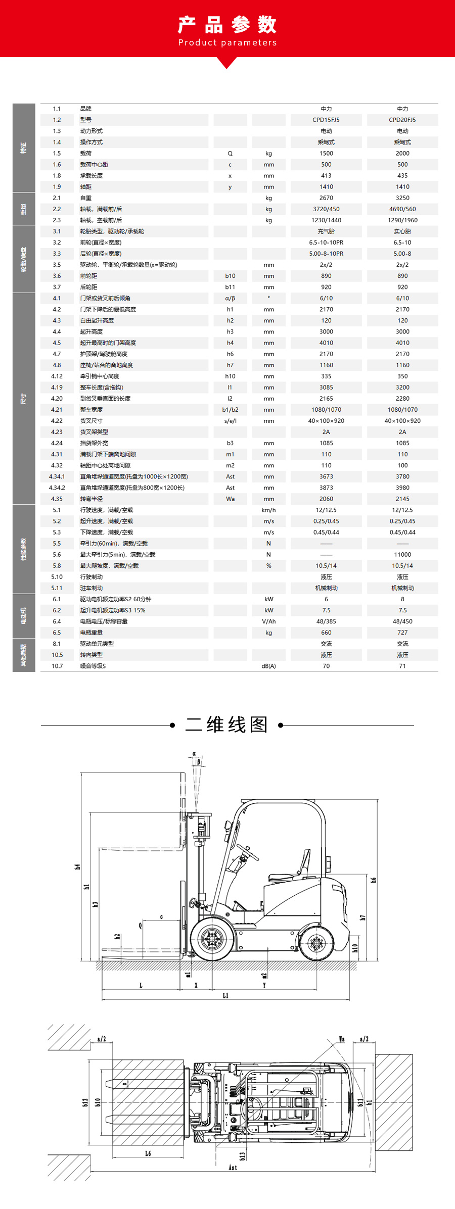 1.5-2.0吨四支点平衡重电动叉车CPD15FJ5 CPD20FJ5(图3)