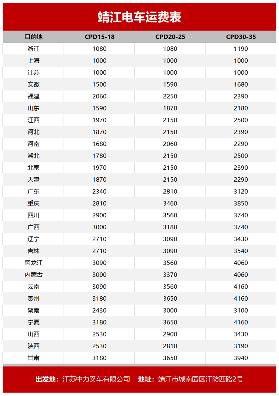 1.5-2.0吨四支点平衡重电动叉车CPD15FJ5 CPD20FJ5(图4)