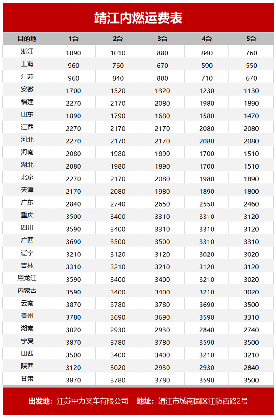 3.0吨/3.5吨锂电平衡重叉车ICE302S、ICE352S(图8)